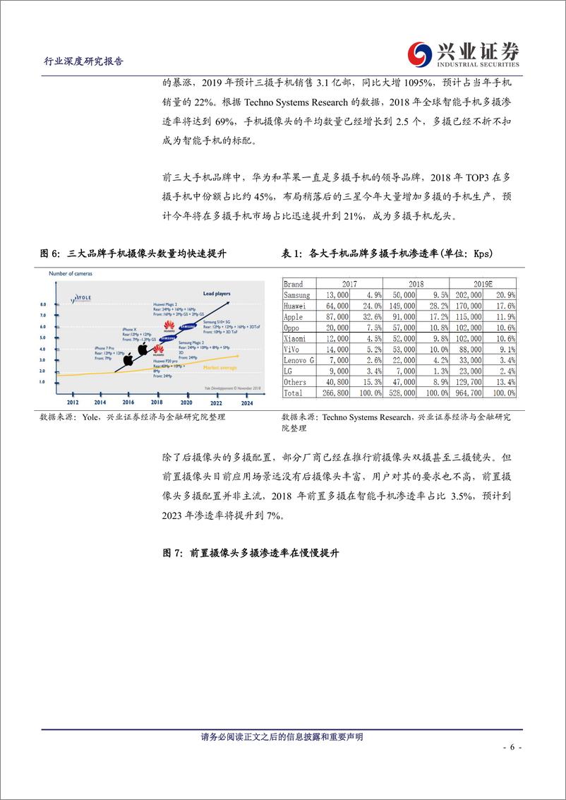 《电子行业：5G时代，光学引领手机创新主旋律-20191209-兴业证券-30页》 - 第7页预览图