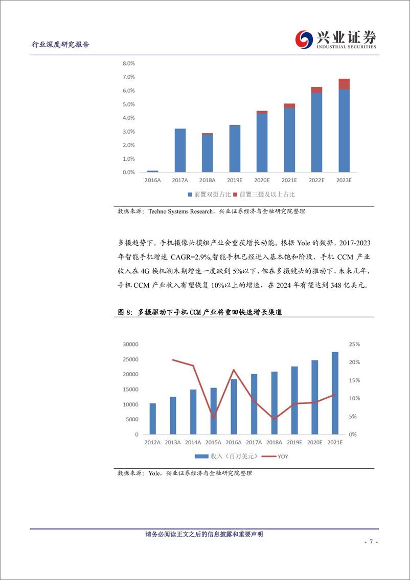 《电子行业：5G时代，光学引领手机创新主旋律-20191209-兴业证券-30页》 - 第8页预览图