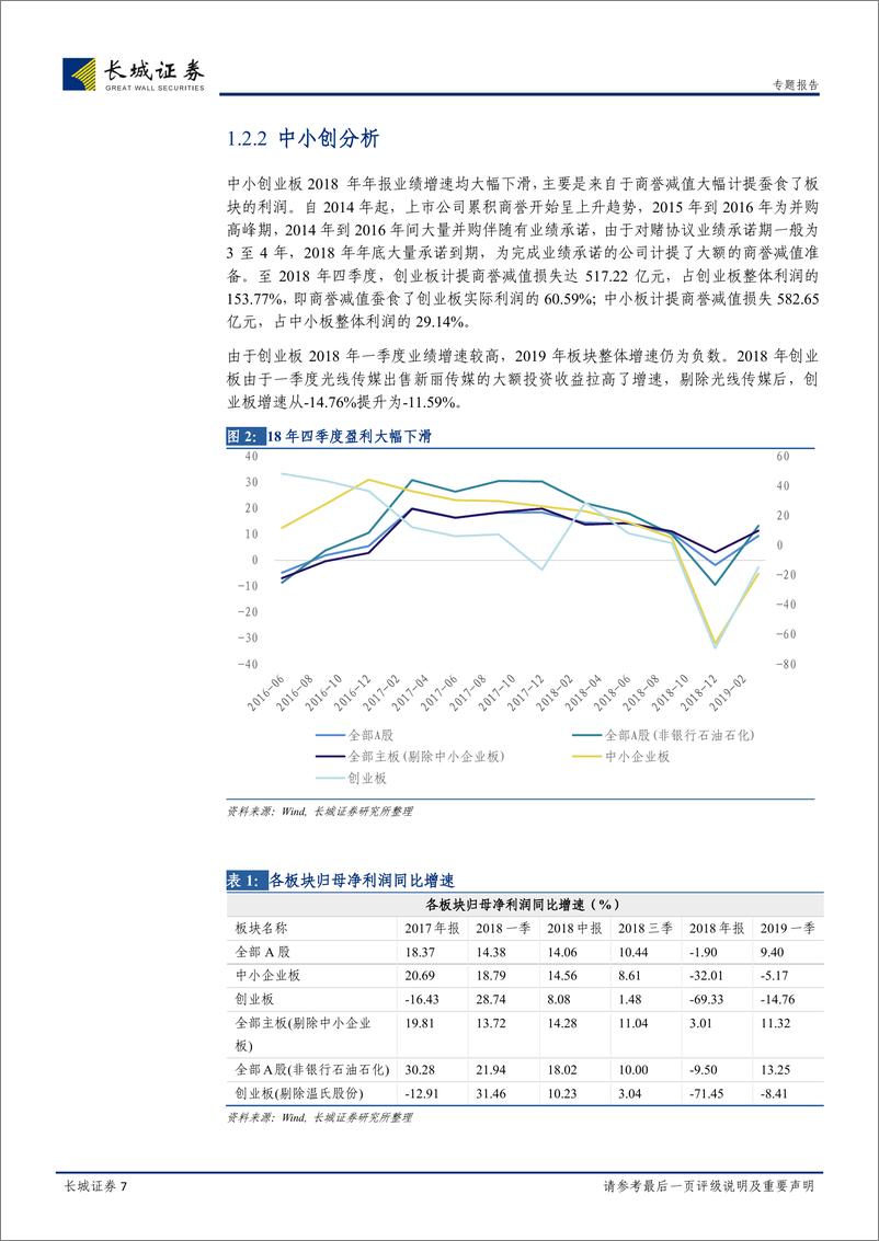 《2018年年报及2019年一季盈利跟踪专题：18年年报业绩大幅下滑，一季度有所回升-20190501-长城证券-26页》 - 第8页预览图