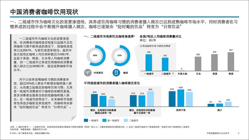 《德勤：中国现磨咖啡行业白皮书(2021)》 - 第4页预览图