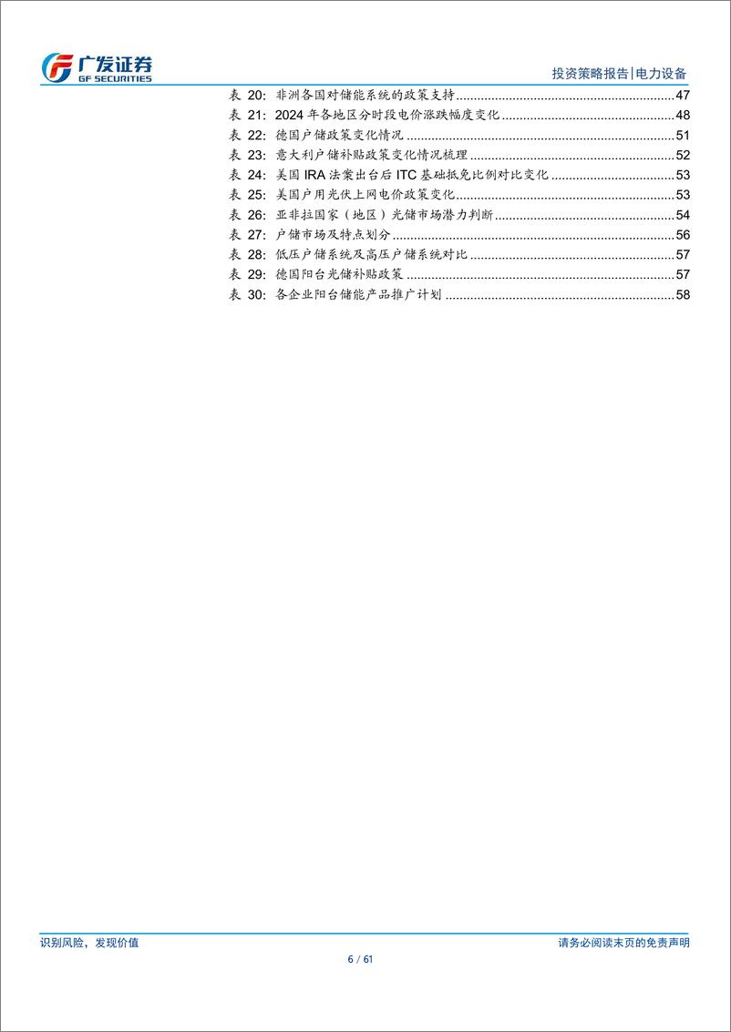 《光储行业2025年投资策略：释放消纳潜力，夯实光储拐点-250106-广发证券-61页》 - 第6页预览图