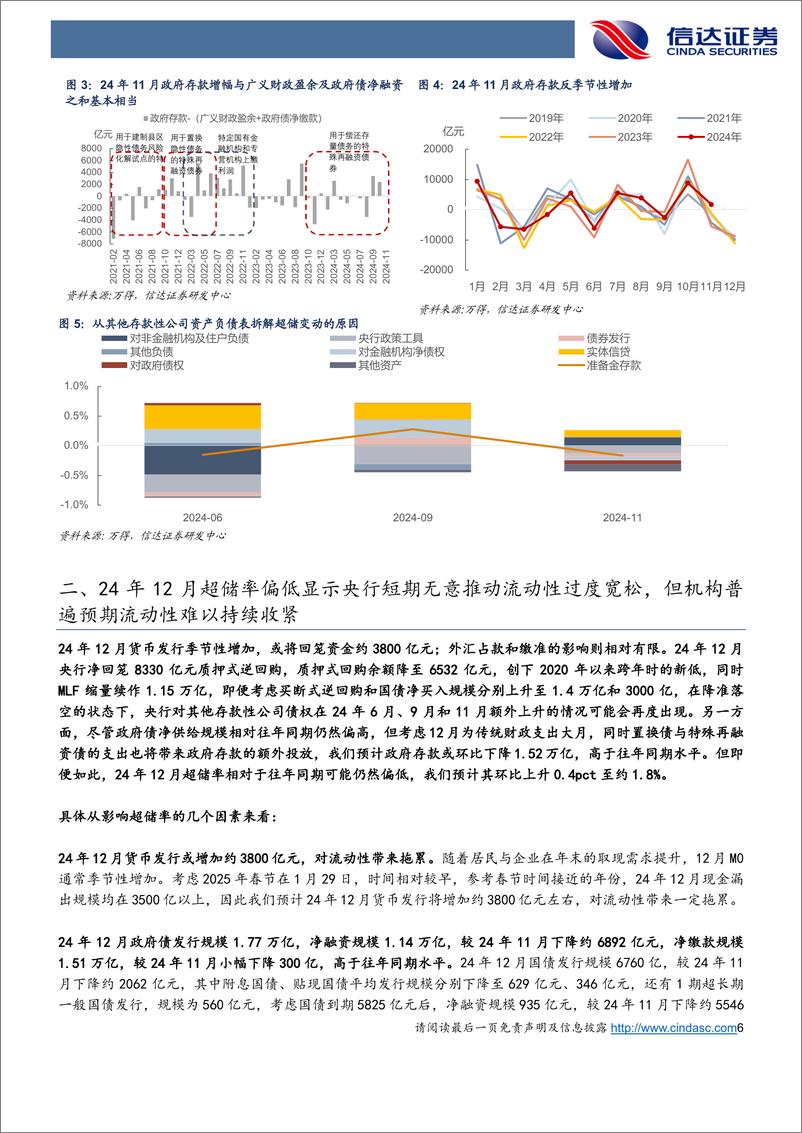 《2025年1月流动性展望：政策宏观逻辑与资金微观特征的背离仍待解-250108-信达证券-19页》 - 第6页预览图