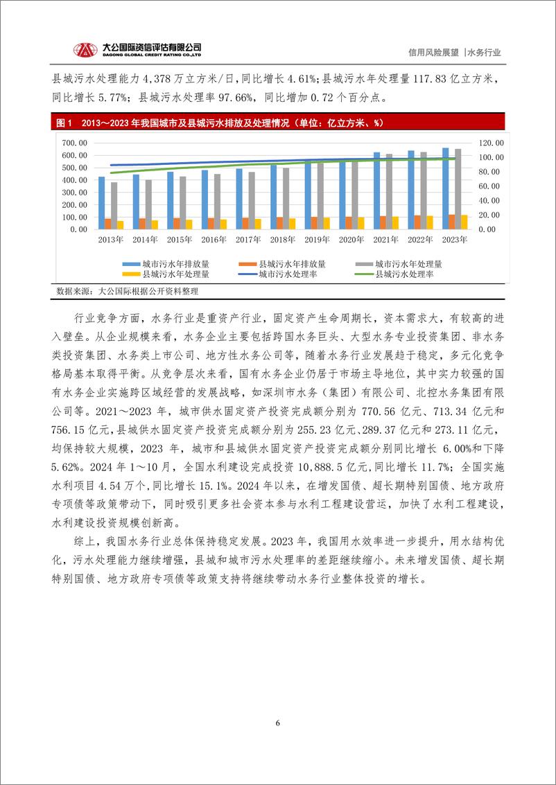 《水务行业2025年信用风险展望：构建节水型社会、推进城乡供水一体化，推动水务行业高质量发展-大公国际-241230-15页》 - 第6页预览图