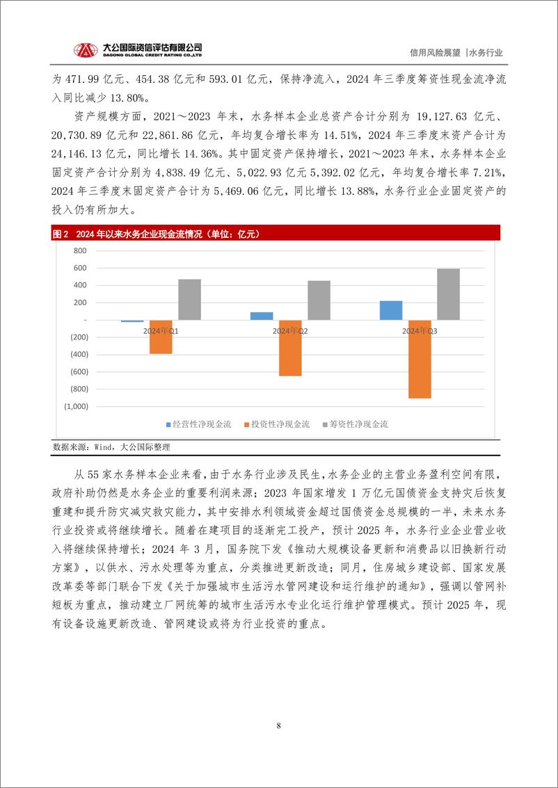 《水务行业2025年信用风险展望：构建节水型社会、推进城乡供水一体化，推动水务行业高质量发展-大公国际-241230-15页》 - 第8页预览图