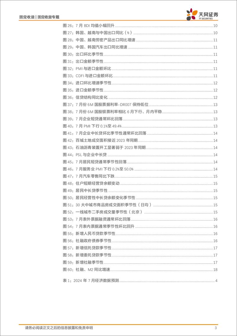 《固收数据预测专题：7月宏观数据怎么看？-240804-天风证券-19页》 - 第3页预览图