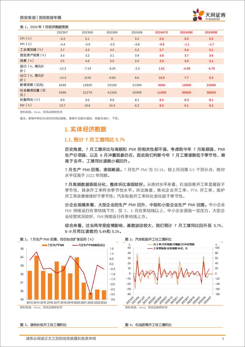 《固收数据预测专题：7月宏观数据怎么看？-240804-天风证券-19页》 - 第4页预览图