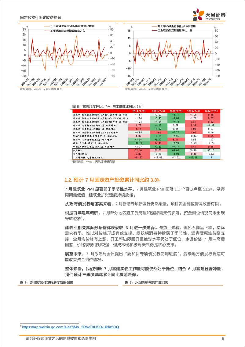 《固收数据预测专题：7月宏观数据怎么看？-240804-天风证券-19页》 - 第5页预览图