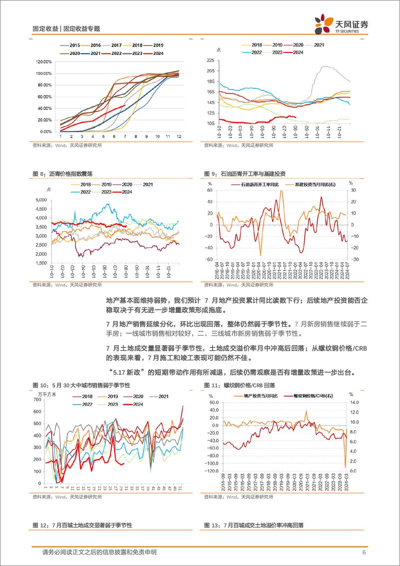 《固收数据预测专题：7月宏观数据怎么看？-240804-天风证券-19页》 - 第6页预览图