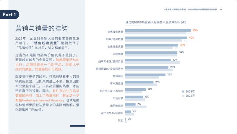 《B2B市场营销白皮书_数字化工具与Al技术应用盘点》 - 第6页预览图