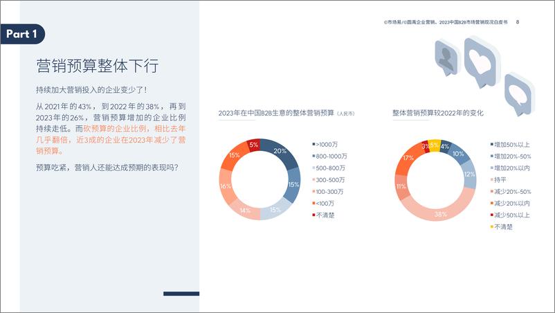 《B2B市场营销白皮书_数字化工具与Al技术应用盘点》 - 第8页预览图