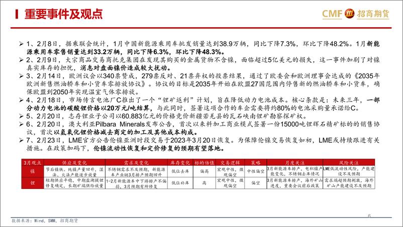 《有色金属镍与锂月报：高估值回归中继-20230228-招商期货-40页》 - 第7页预览图