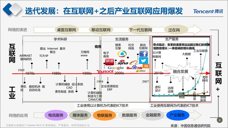 《2018广东互联网大会演讲PPT%7C新时代的数字助手%7C腾讯》 - 第4页预览图