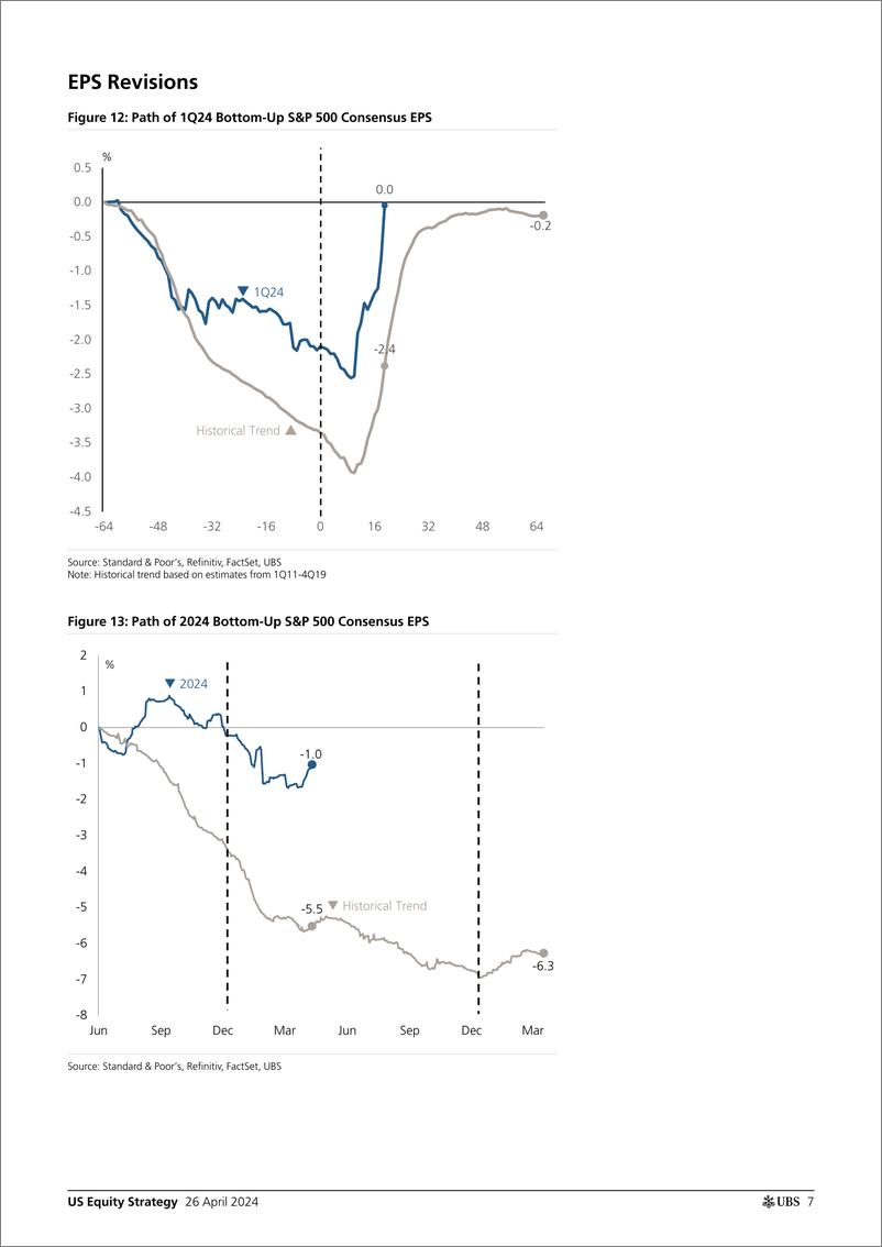 《UBS Equities-US Equity Strategy _Earnings Brief 1Q24 Apr 26_ Golub-107849257》 - 第7页预览图