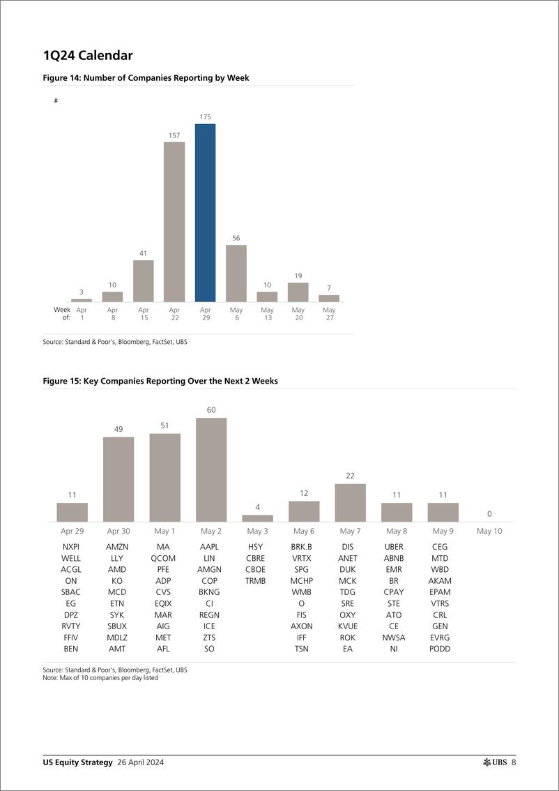 《UBS Equities-US Equity Strategy _Earnings Brief 1Q24 Apr 26_ Golub-107849257》 - 第8页预览图