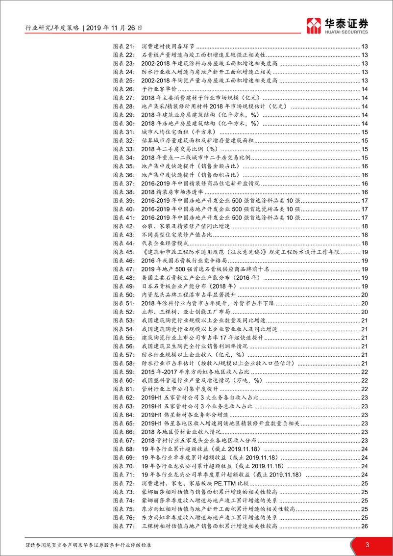 《建材行业2020年投资策略：拥抱精装及存量时代的消费建材龙头-20191126-华泰证券-55页》 - 第4页预览图