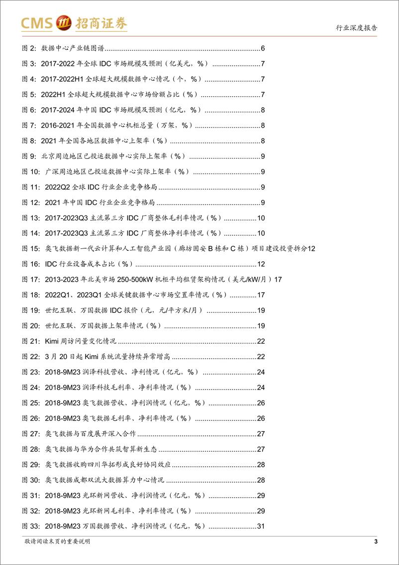 《通信行业AI算力网络系列报告16_IDC供需格局边际好转_AI打开全新增长空间-招商证券》 - 第3页预览图