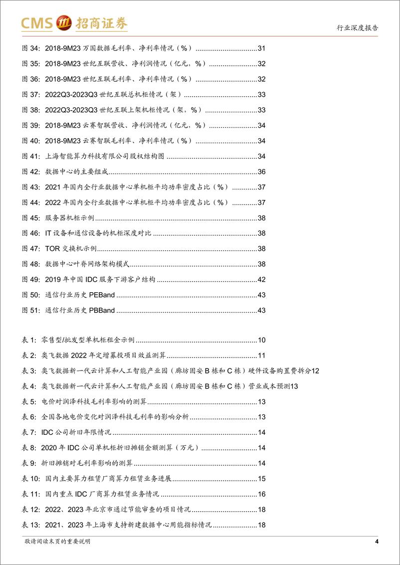 《通信行业AI算力网络系列报告16_IDC供需格局边际好转_AI打开全新增长空间-招商证券》 - 第4页预览图