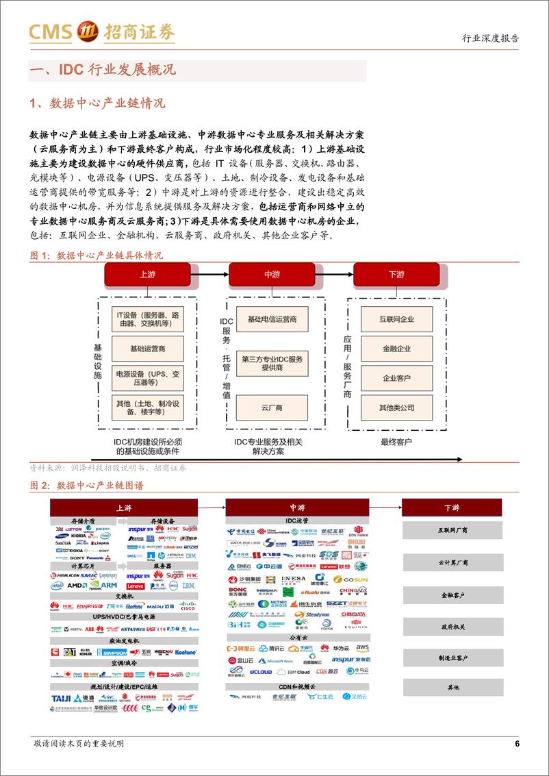 《通信行业AI算力网络系列报告16_IDC供需格局边际好转_AI打开全新增长空间-招商证券》 - 第6页预览图