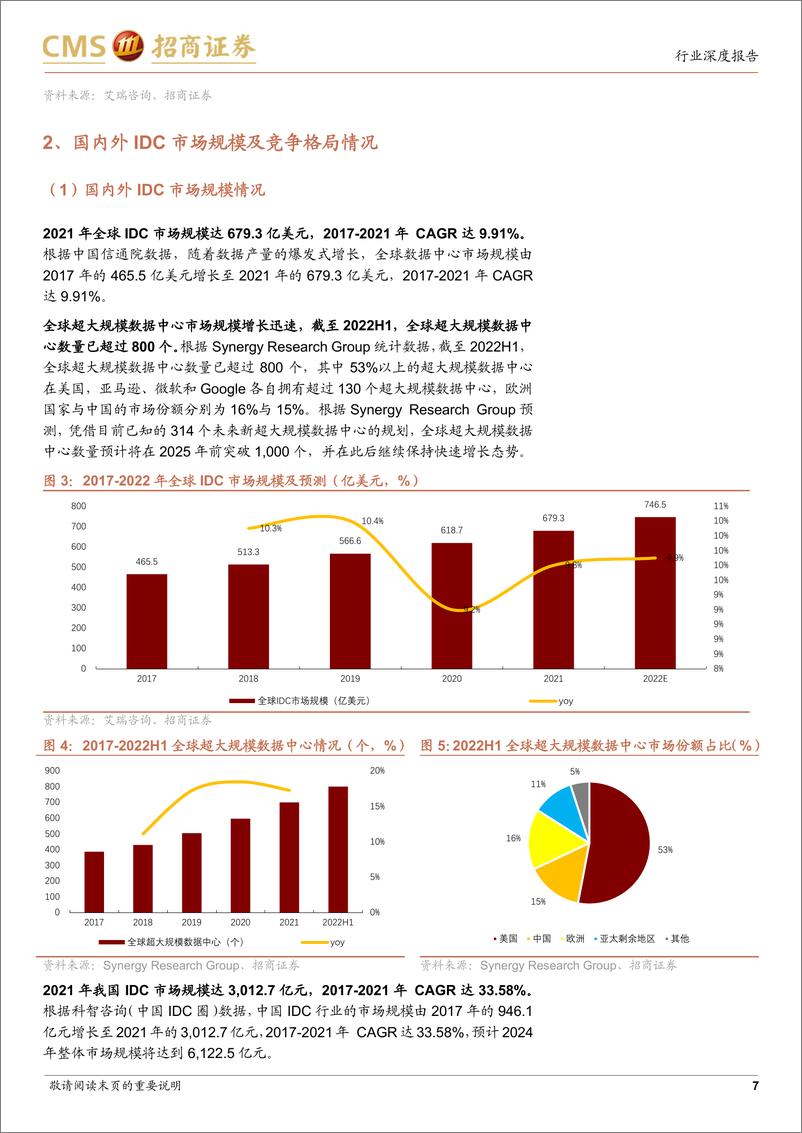 《通信行业AI算力网络系列报告16_IDC供需格局边际好转_AI打开全新增长空间-招商证券》 - 第7页预览图