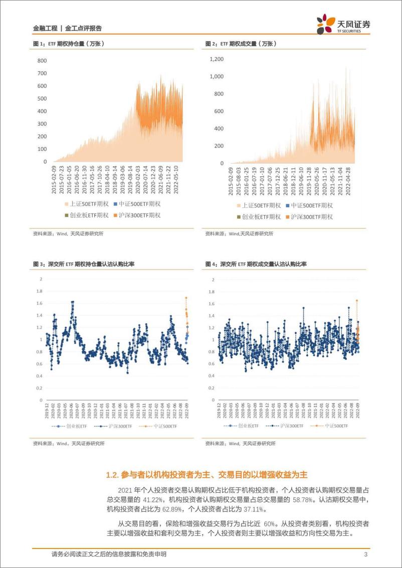 《金工点评报告：ETF期权家族再添新成员，助力资本市场稳健发展-20221011-天风证券-15页》 - 第4页预览图