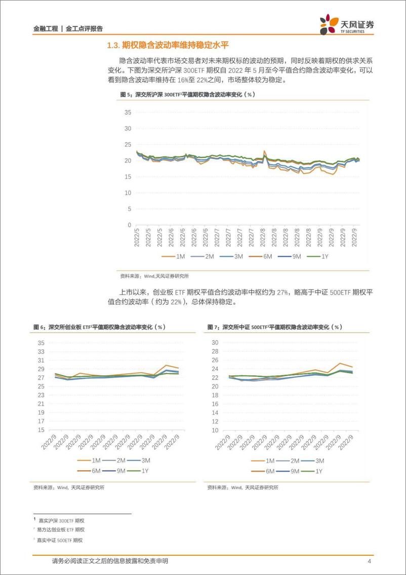 《金工点评报告：ETF期权家族再添新成员，助力资本市场稳健发展-20221011-天风证券-15页》 - 第5页预览图