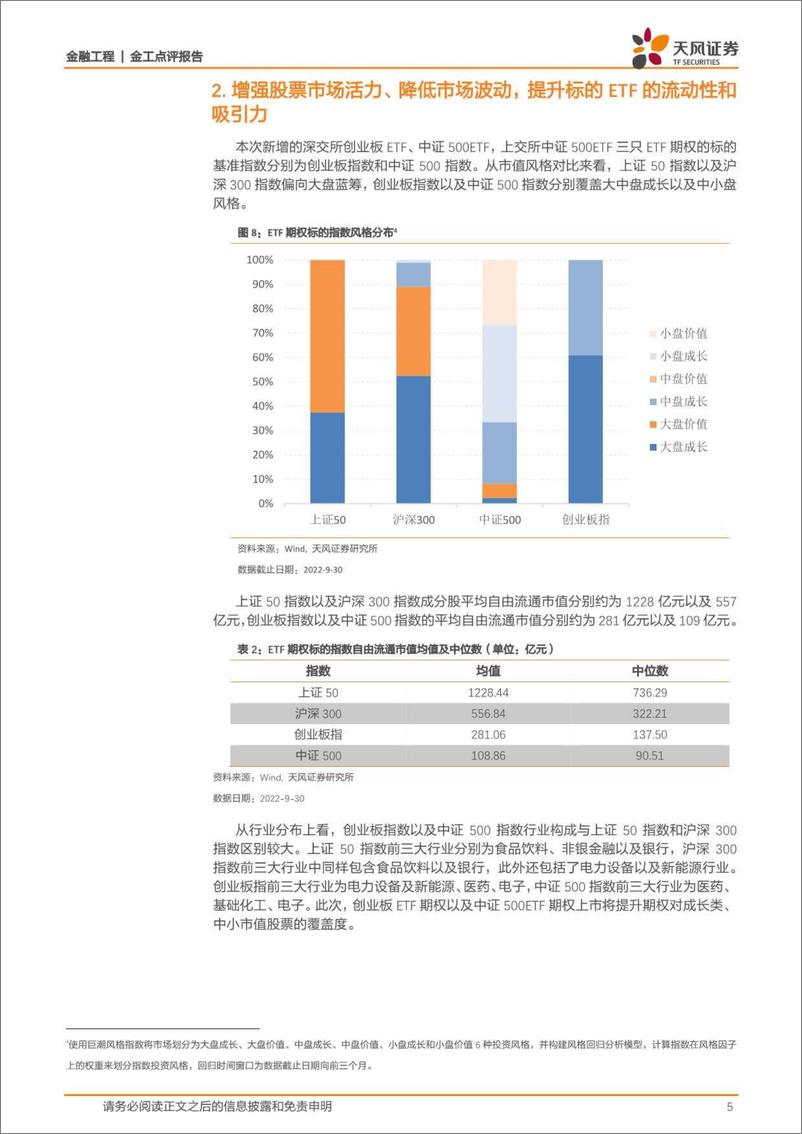 《金工点评报告：ETF期权家族再添新成员，助力资本市场稳健发展-20221011-天风证券-15页》 - 第6页预览图