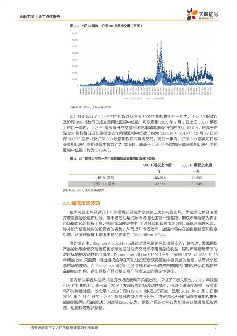 《金工点评报告：ETF期权家族再添新成员，助力资本市场稳健发展-20221011-天风证券-15页》 - 第8页预览图