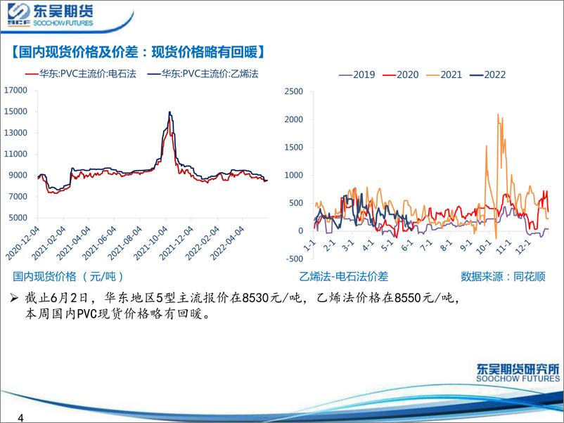 《PVC情绪略有转暖，反弹空间不宜期待过高-20220605-东吴期货-22页》 - 第5页预览图