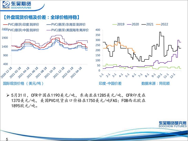 《PVC情绪略有转暖，反弹空间不宜期待过高-20220605-东吴期货-22页》 - 第6页预览图