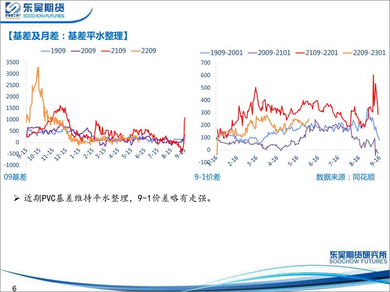 《PVC情绪略有转暖，反弹空间不宜期待过高-20220605-东吴期货-22页》 - 第7页预览图