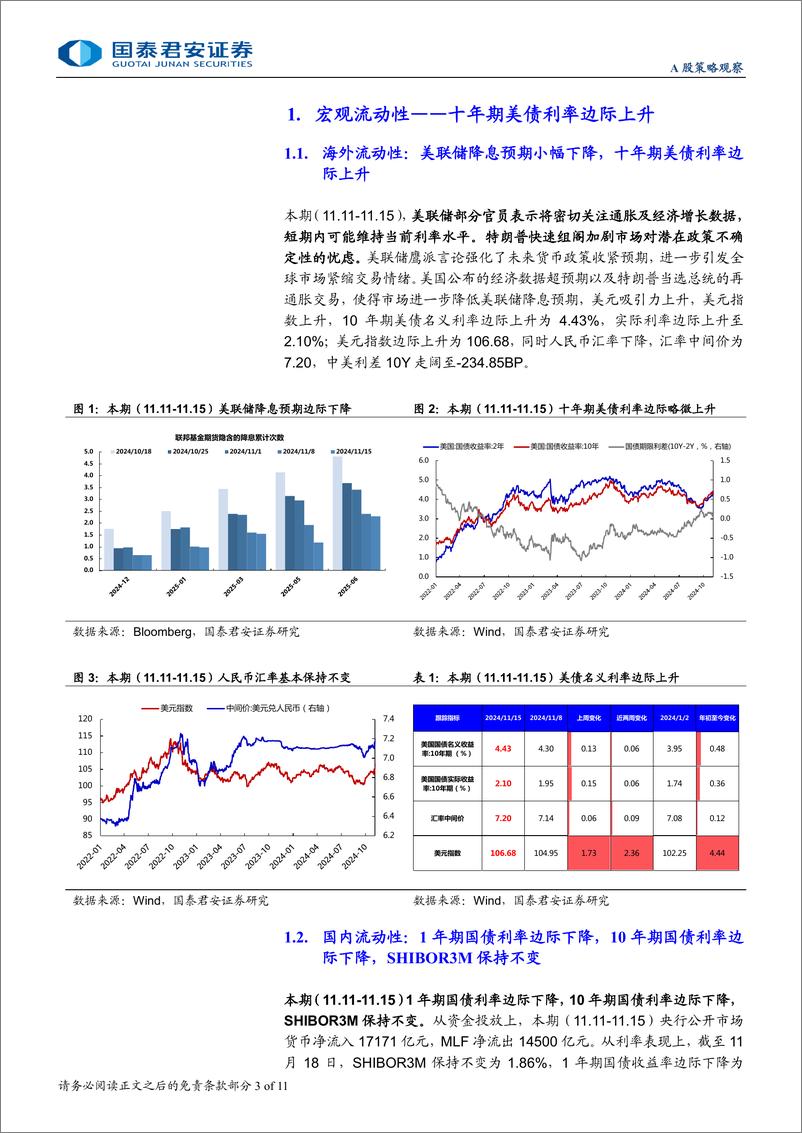 《全球流动性观察系列11月第3期：新成立基金份额抬升，融资延续买入-241121-国泰君安-11页》 - 第3页预览图