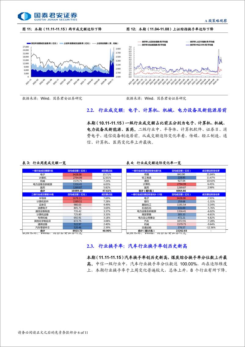 《全球流动性观察系列11月第3期：新成立基金份额抬升，融资延续买入-241121-国泰君安-11页》 - 第6页预览图