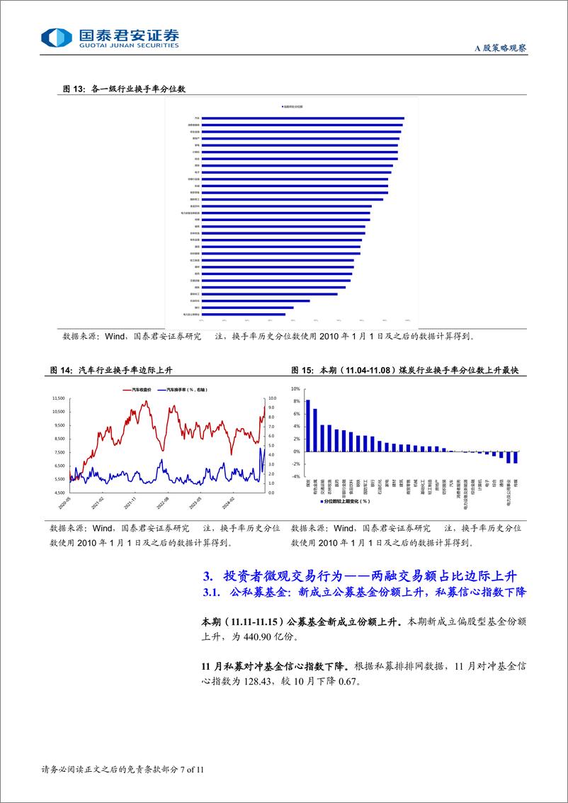 《全球流动性观察系列11月第3期：新成立基金份额抬升，融资延续买入-241121-国泰君安-11页》 - 第7页预览图