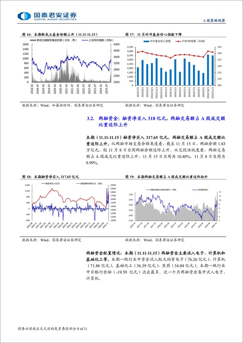 《全球流动性观察系列11月第3期：新成立基金份额抬升，融资延续买入-241121-国泰君安-11页》 - 第8页预览图