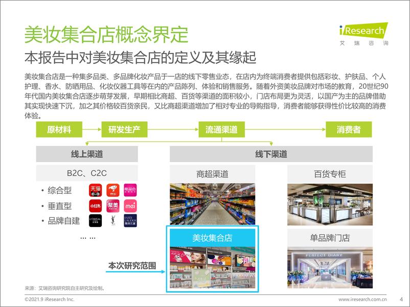 《2021化妆品：中国美妆集合店行业研究报告》 - 第4页预览图