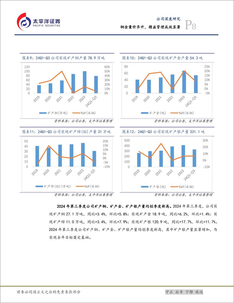 《紫金矿业(601899)铜金量价齐升，精益管理成效显著-241028-太平洋证券-26页》 - 第8页预览图