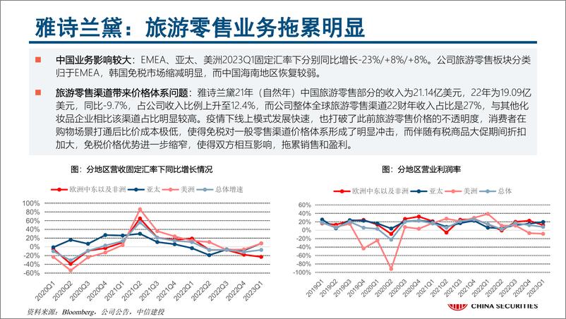 《可选消费品行业全球恢复系列四-20230625-中信建投-142页》 - 第6页预览图