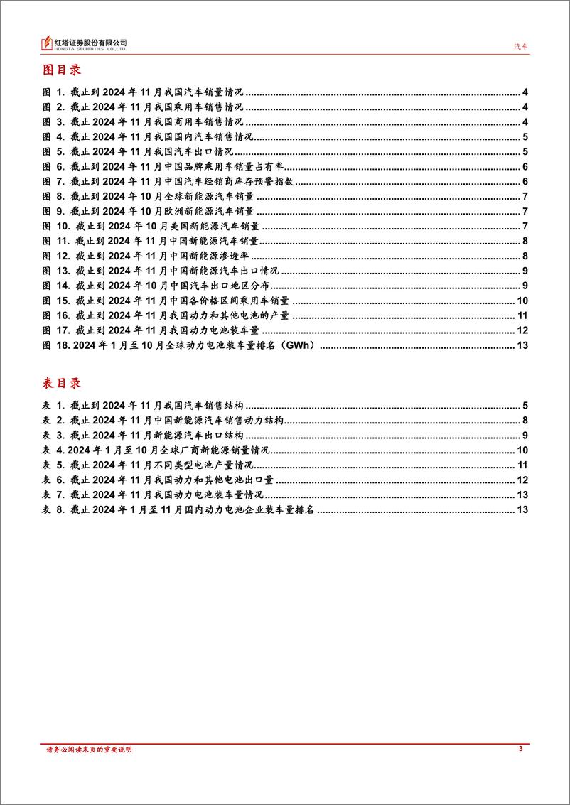 《汽车行业深度报告：政策带动下，11月汽车销量同比增长11.7%25-241217-红塔证券-15页》 - 第3页预览图