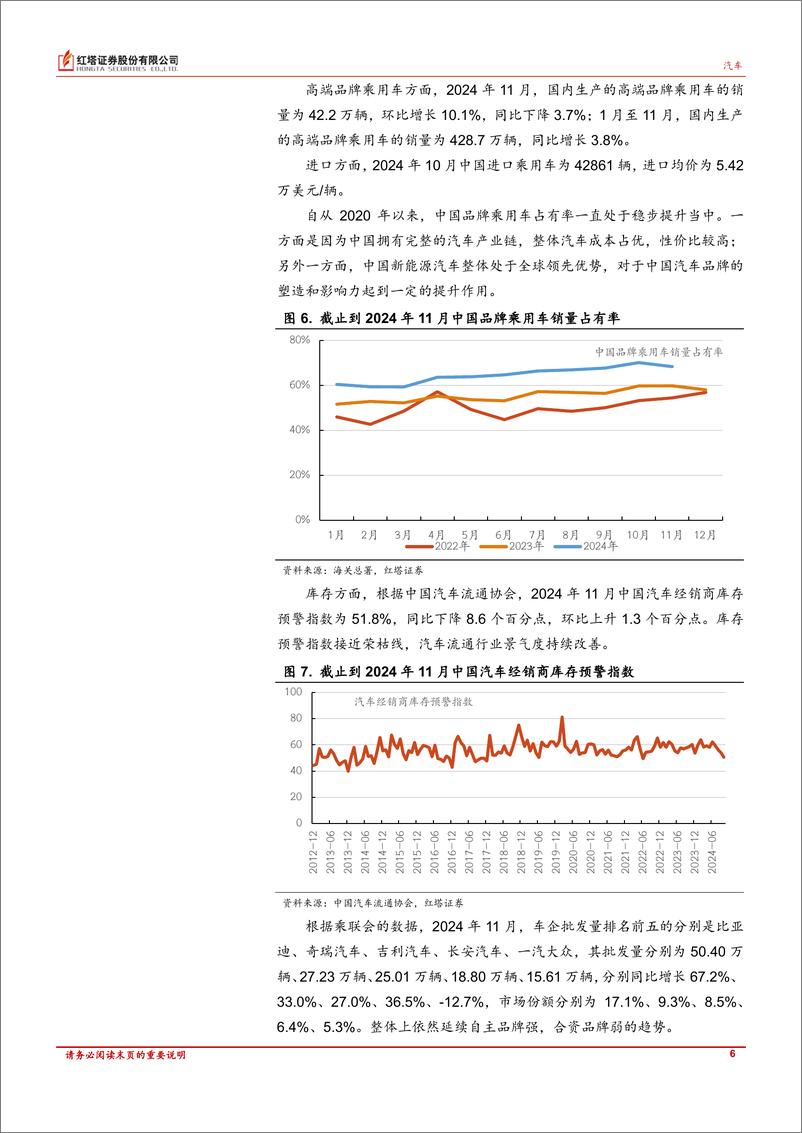 《汽车行业深度报告：政策带动下，11月汽车销量同比增长11.7%25-241217-红塔证券-15页》 - 第6页预览图