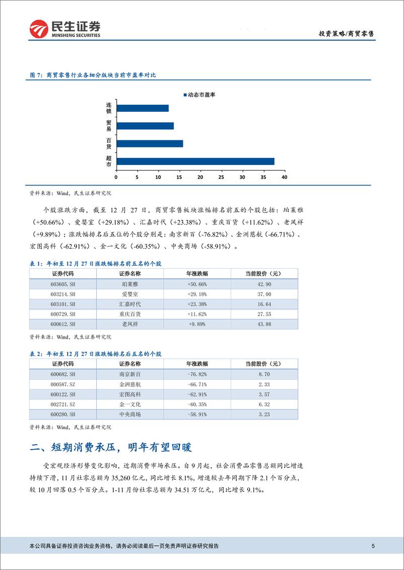 《商贸零售行业2019年度投资策略：聚焦渠道下沉与业态升级，关注细分领域领跑者-20181228-民生证券-23页》 - 第6页预览图