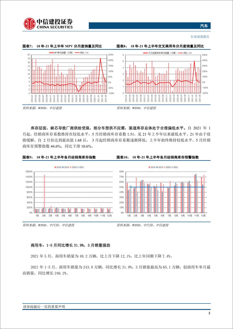 《汽车行业2021年中期投资策略报告：行业复苏延续，把握自主崛起和电动化加速的机遇-20210625-中信建投-62页》 - 第6页预览图
