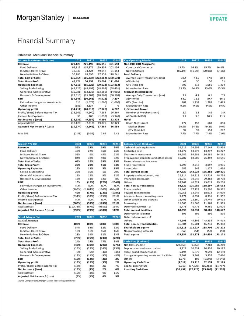 《3690.HK-Morgan Stanley-Meituan Fundamentals Outperforming-98124772》 - 第7页预览图