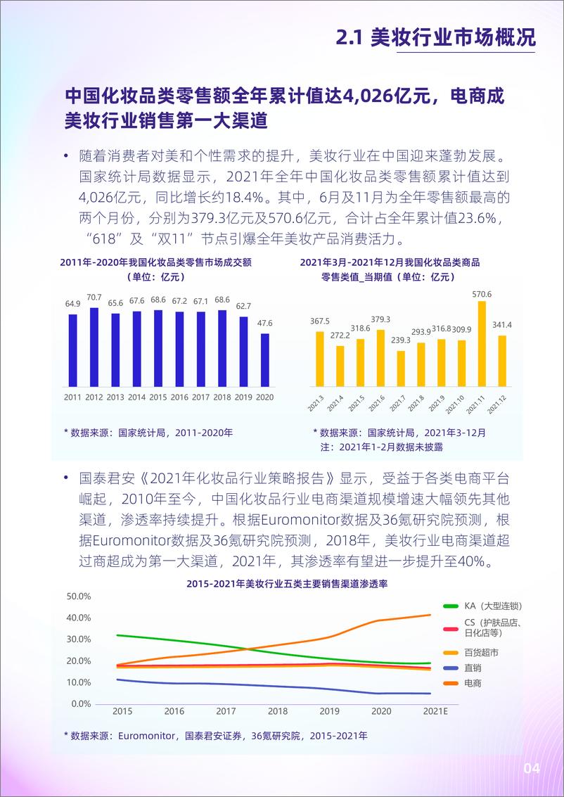 《2022抖音电商新锐美妆品牌白皮书-抖音电商x36氪-202204》 - 第7页预览图