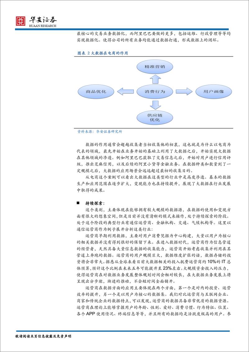 《20160512 -华安证券-大数据的逻辑系列报告之一： 大数据的逻辑概论》 - 第6页预览图