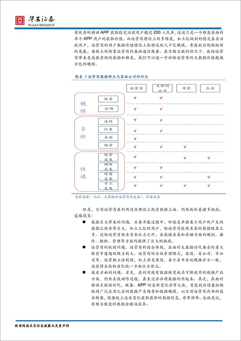 《20160512 -华安证券-大数据的逻辑系列报告之一： 大数据的逻辑概论》 - 第7页预览图