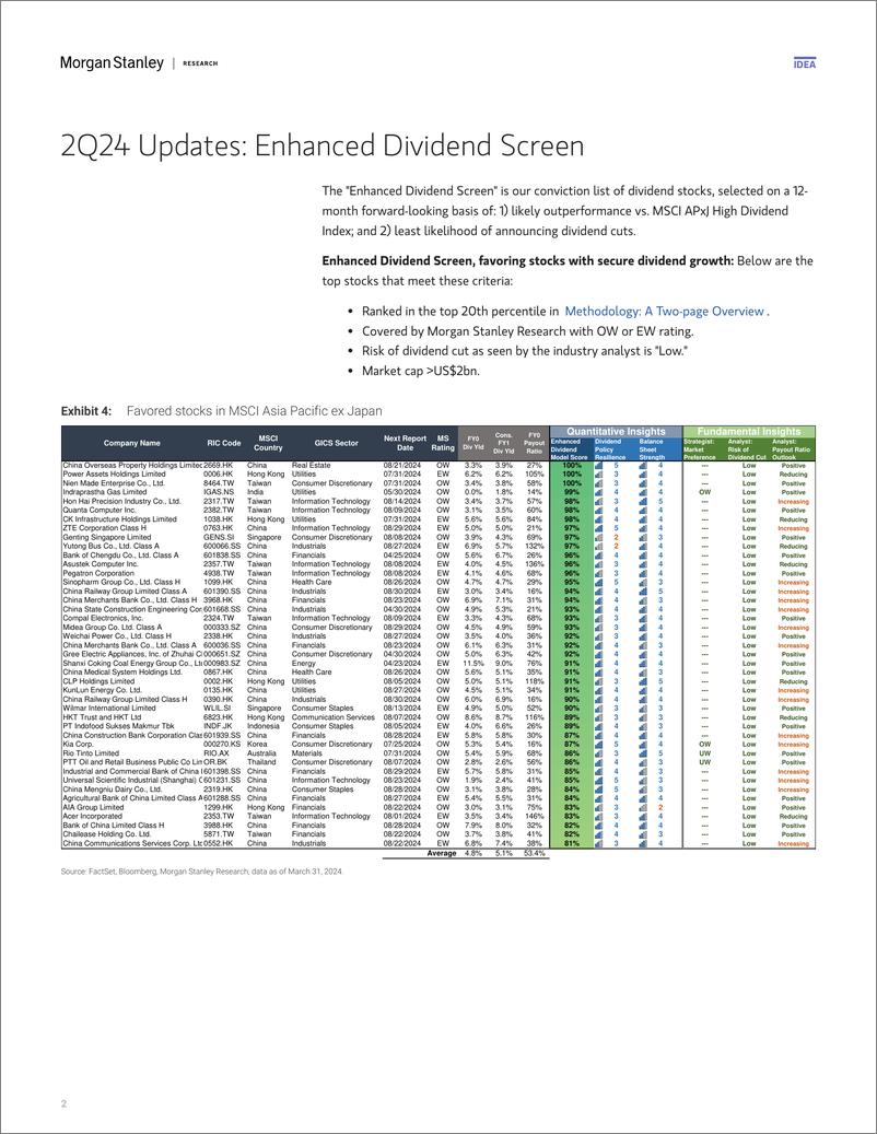 《Morgan Stanley-Asia Quantitative Strategy Dividend Stock Ideas – 2Q24-107466696》 - 第2页预览图