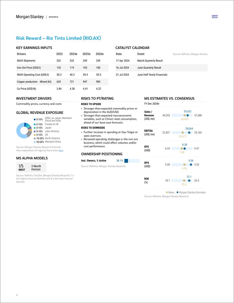 《Morgan Stanley-Asia Quantitative Strategy Dividend Stock Ideas – 2Q24-107466696》 - 第6页预览图