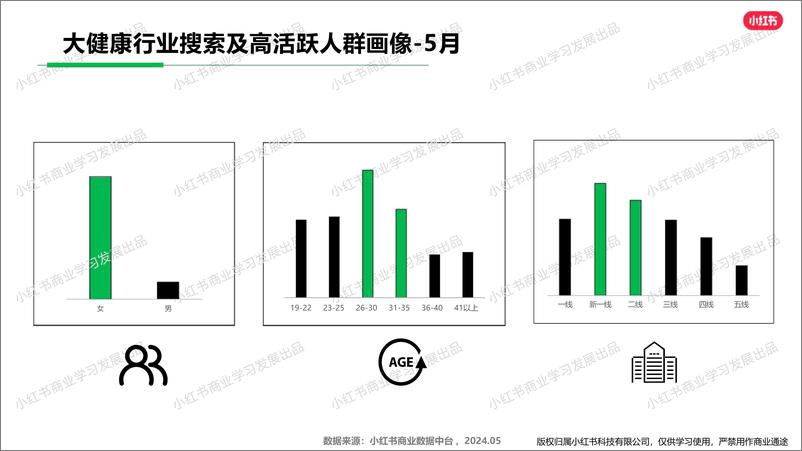 《小红书大健康行业月报（2024年5月）》 - 第4页预览图