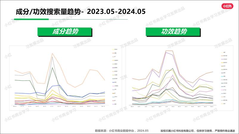 《小红书大健康行业月报（2024年5月）》 - 第6页预览图