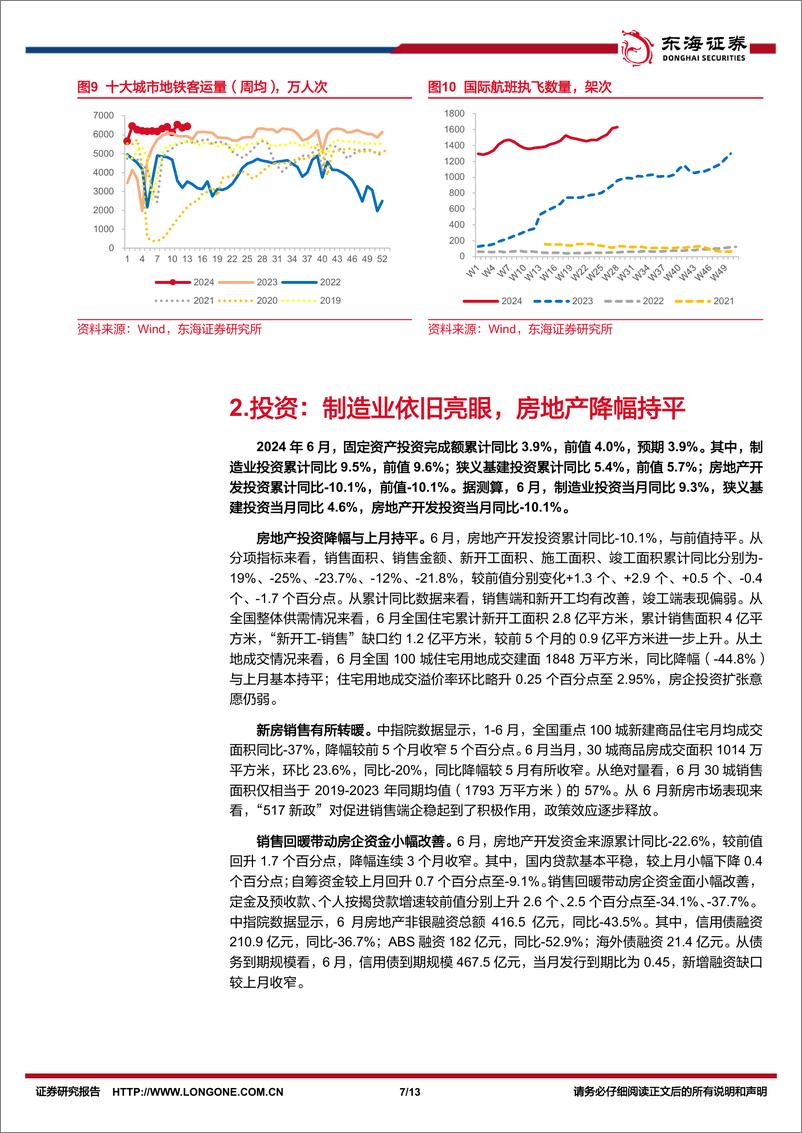 《国内观察：2024年6月经济数据，经济增速回落，制造业动力相对较强-240715-东海证券-13页》 - 第7页预览图